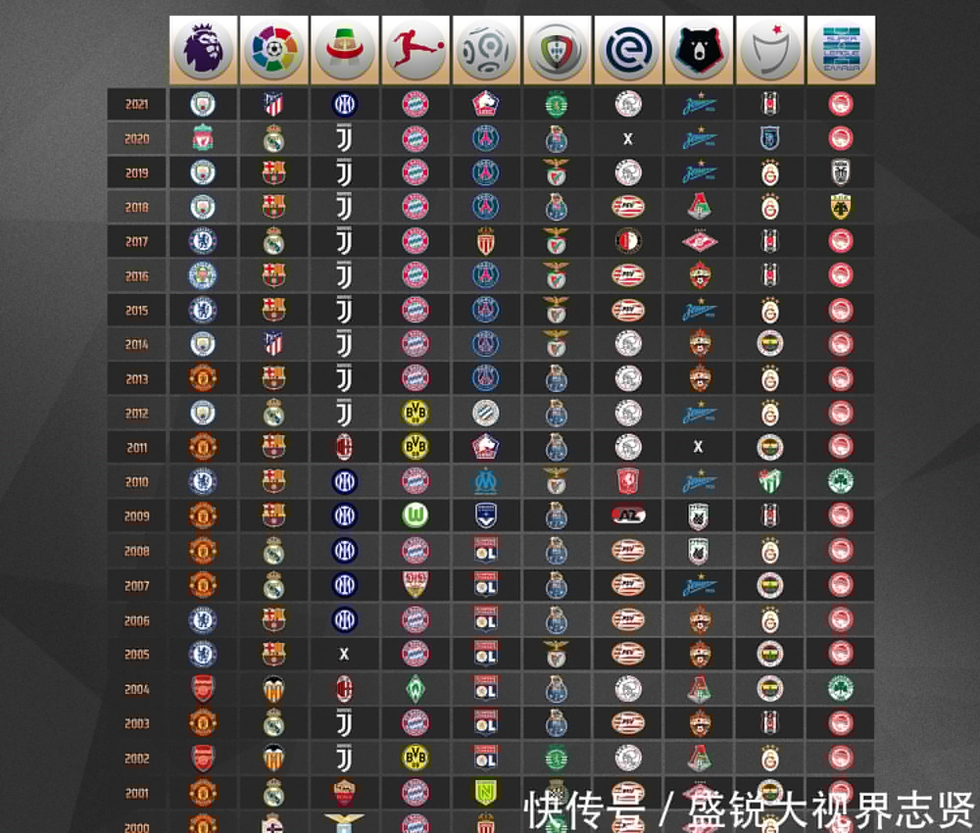 训体系不仅